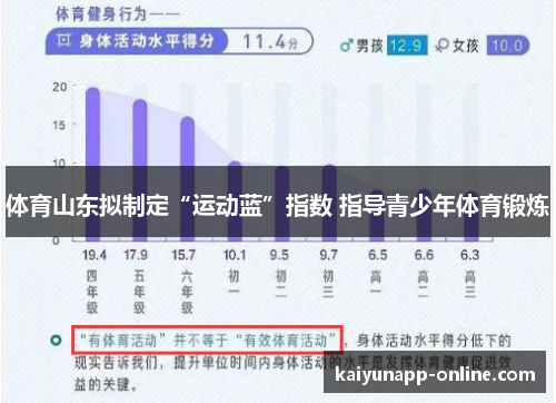 体育山东拟制定“运动蓝”指数 指导青少年体育锻炼